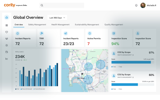 industry UI
