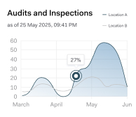 industry UI