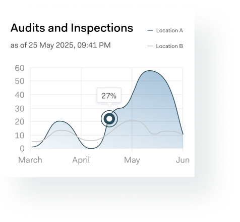 Industry UI