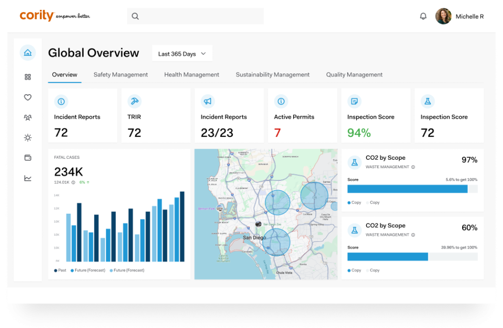 Industry UI