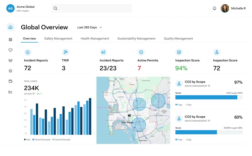 Cority Dashboard