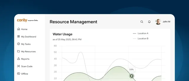 A dashboard screen from Cority’s Resource Management system displays a Water Usage graph comparing Location A and Location B, with navigation options on the left and a user profile icon in the top right corner.