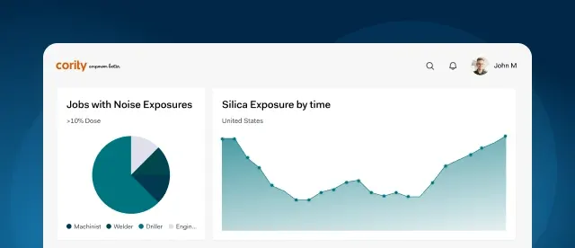 A dashboard shows a pie chart labeled Jobs with Noise Exposures and a line graph labeled Silica Exposure by time in the United States. A user profile is visible in the top right corner.