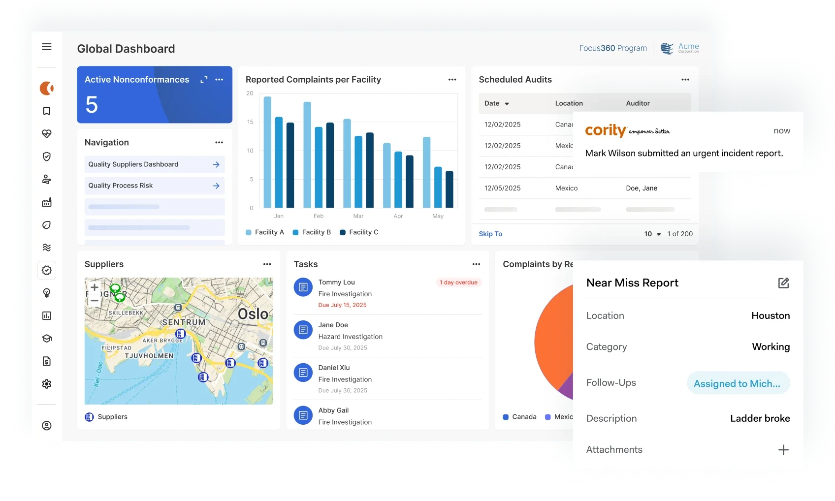 A digital dashboard in EHS Software displays charts, graphs, maps, and notifications tracking nonconformance, complaints by facility, supplier locations, tasks, audits, and incident reports in a management software interface.